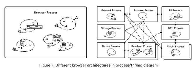 Browser 렌더링 파이프라인 이미지 2
