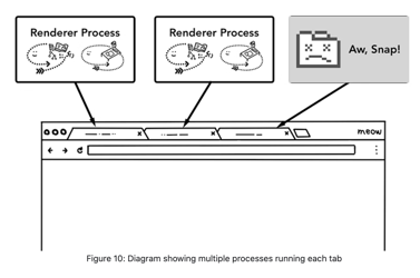 Browser 렌더링 파이프라인 이미지 3