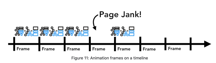 Browser 렌더링 파이프라인 이미지 45
