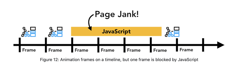 Browser 렌더링 파이프라인 이미지 46