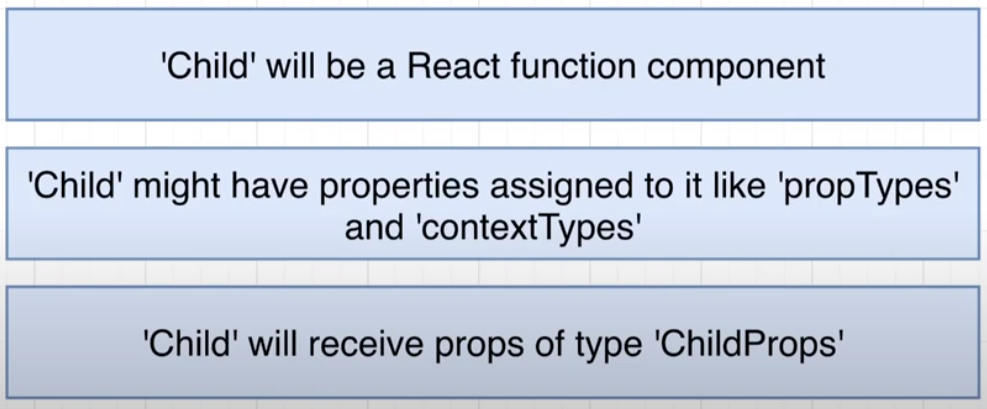 React.FC를 이해하기 위한 Typescript Generic with Interface 이미지 3
